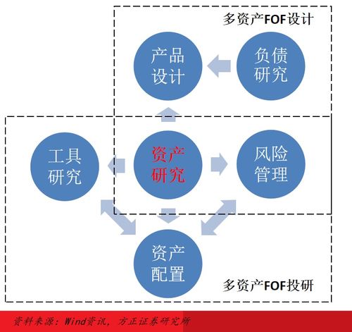 多資產(chǎn)策略投資框架下的實(shí)業(yè)投資 思考與實(shí)踐路徑